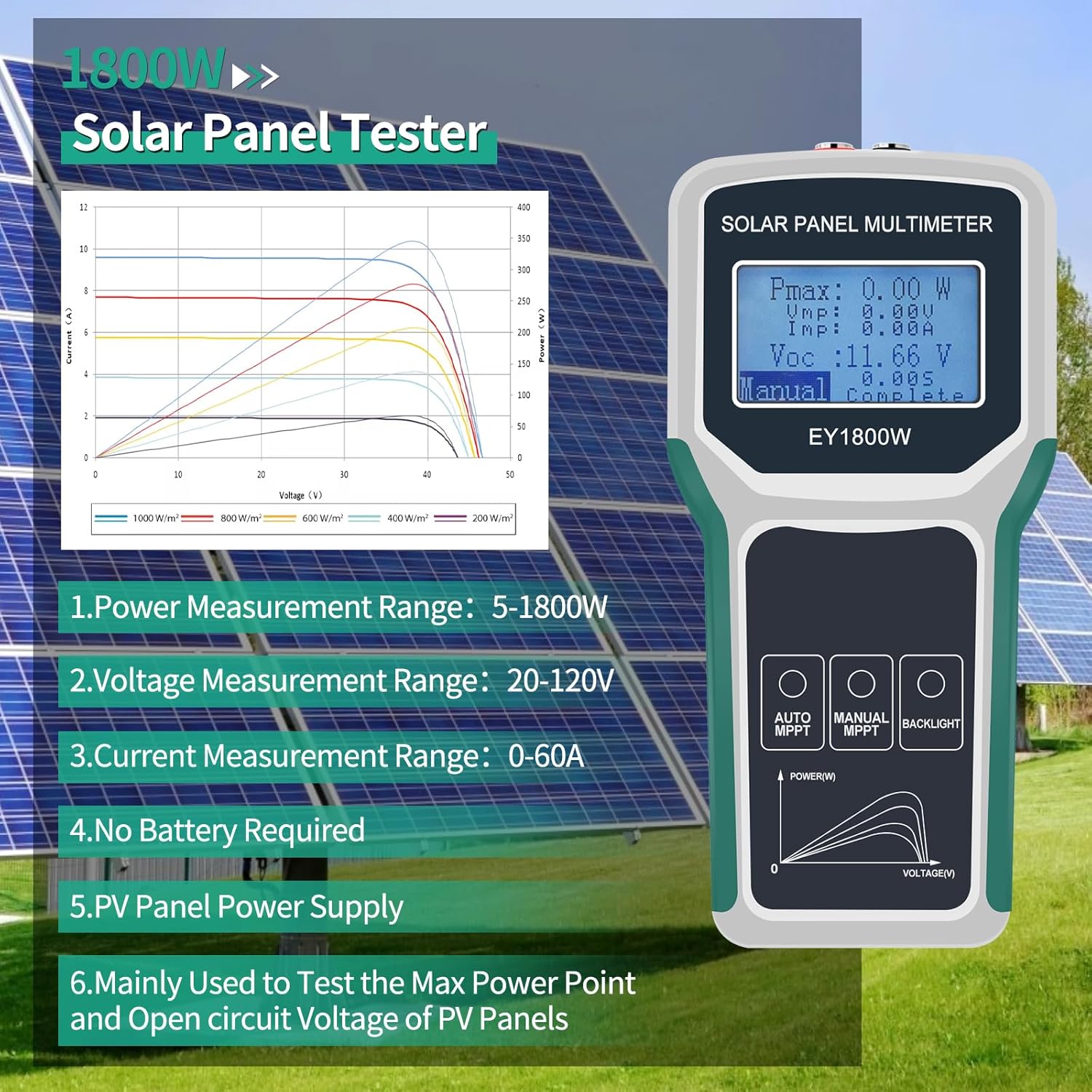 Energy Monitor Meter - Painel solar testador inteligente 1800w auto/manual