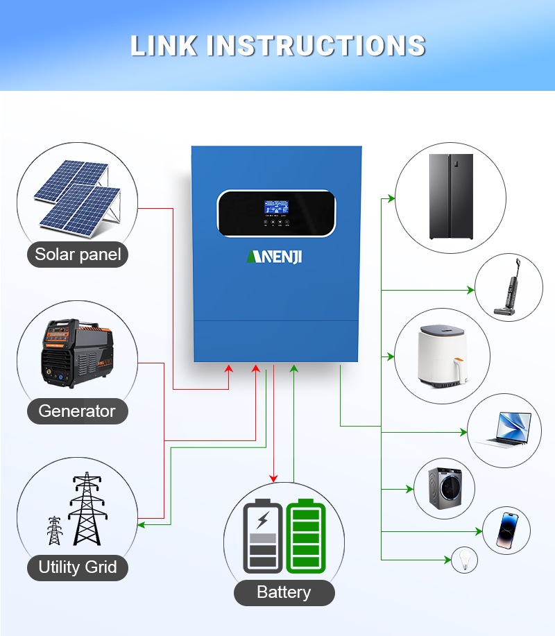 Inversor solar híbrido 11kw 6. - Charge Controller Solar avaliação e preço