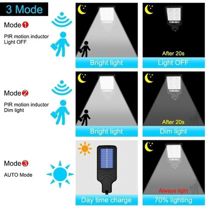 Luzes Solares para Jardim com  - Solar Lamp avaliação e preço