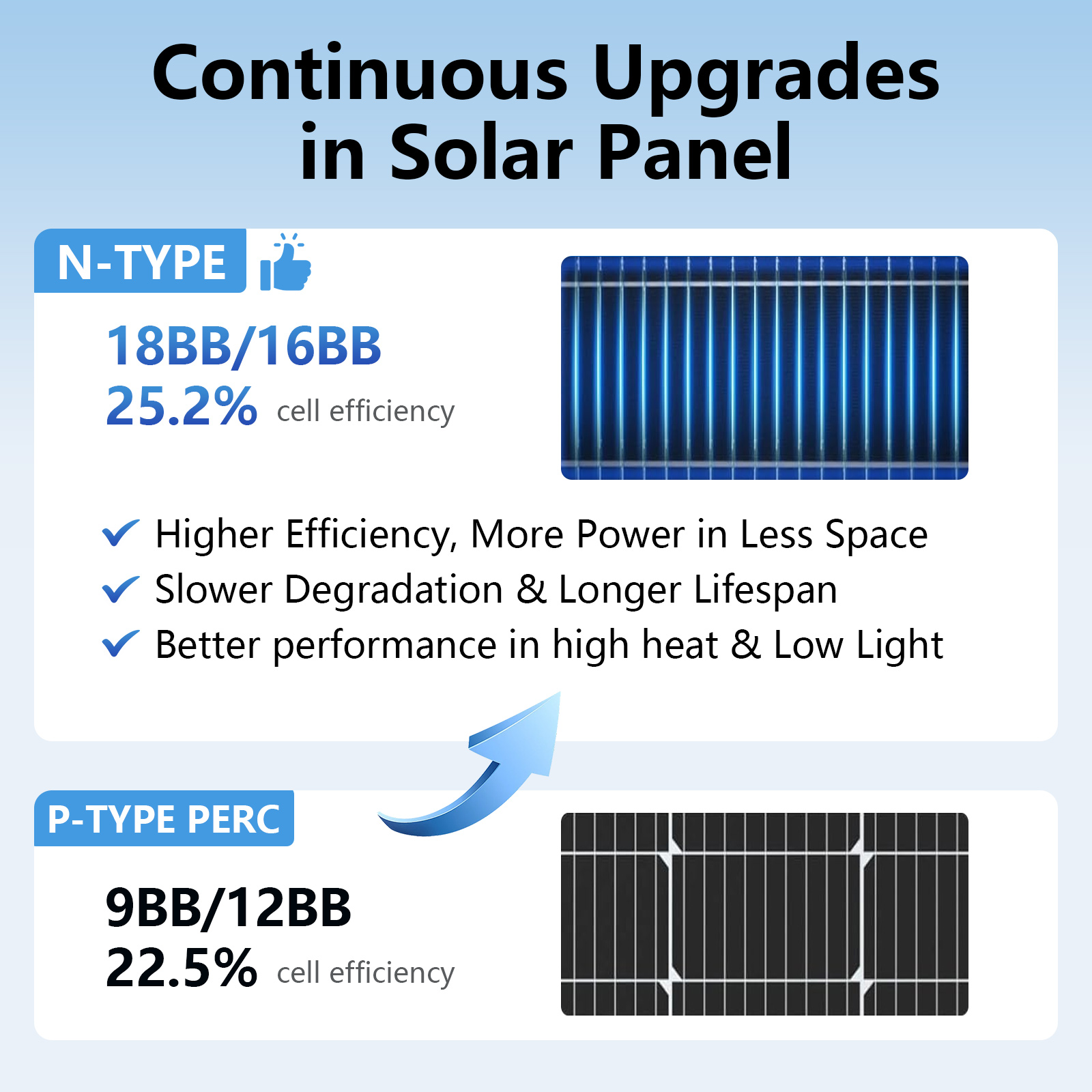 Painel solar AeternaSol 18BB,  - Solar Panel 200W avaliação e preço
