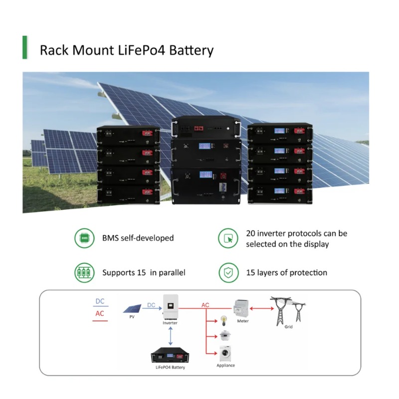【Promoção Quente】Sistema Solar - Solar Panel avaliação e preço