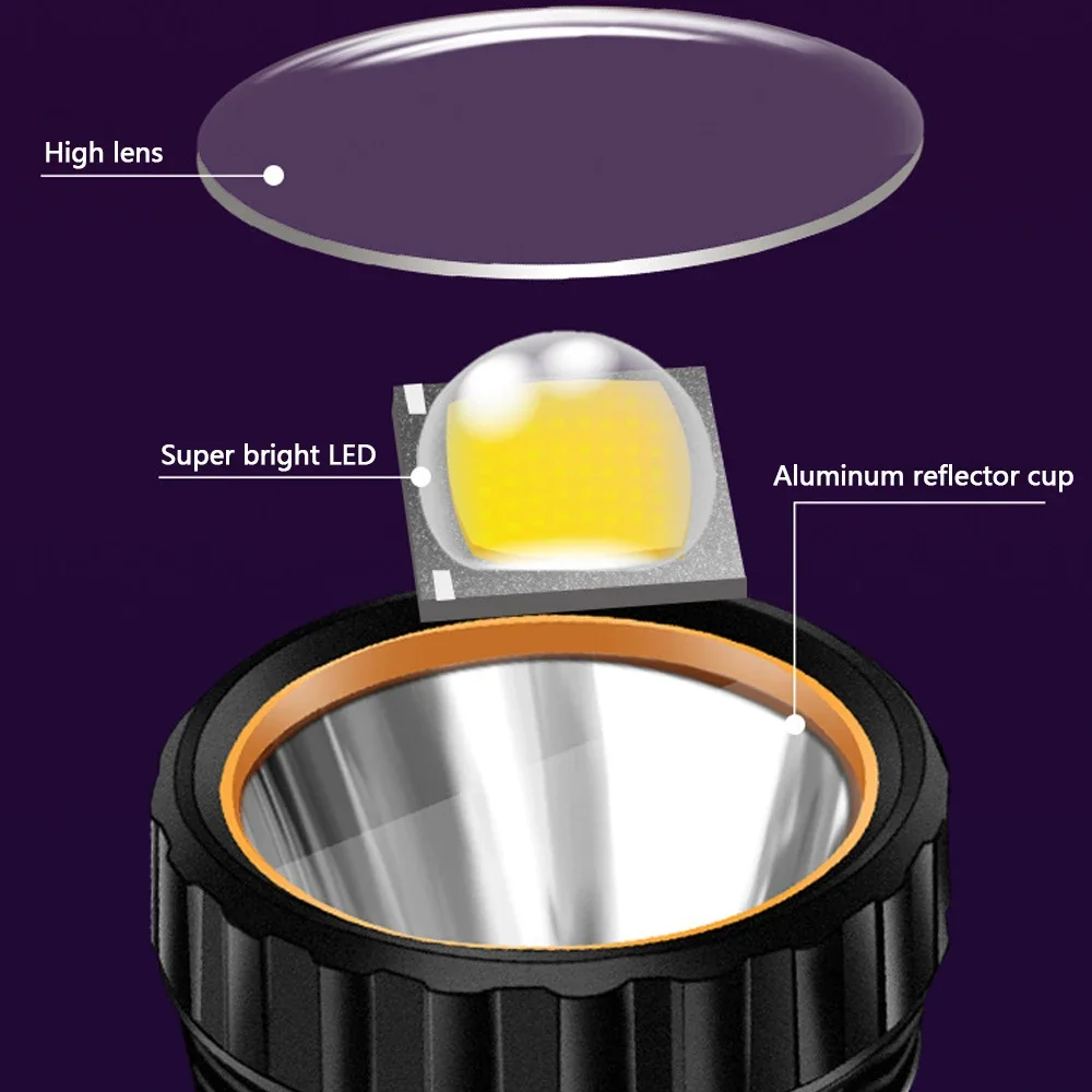 Lanterna LED Solar Multifuncio - Solar Lamp avaliação e preço