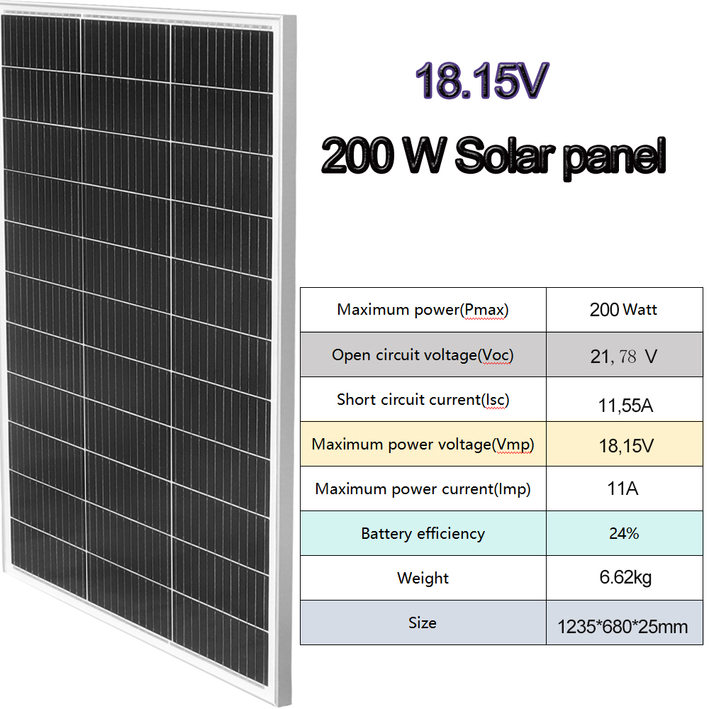 painel solar placa solar Paine - Solar Panel 200W avaliação e preço
