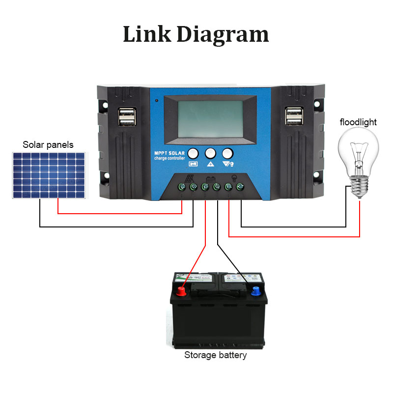 Controlador solar mppt 12v/24v - Solar Panel 200W avaliação e preço